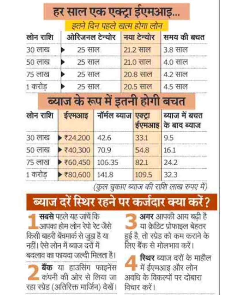 Home Loan Prepayment Benefits