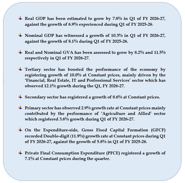 Growth Rates HIGHLIGHTS