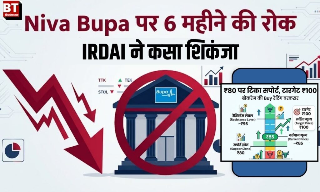 niva bupa irdai branch ban stock analysis